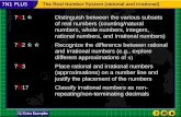 Lesson 2 Contents 7N1  Distinguish between the various subsets of real numbers (counting/natural numbers, whole numbers, integers, rational numbers, and.
