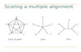 Scoring a multiple alignment Sum of pairsStarTree A A C CA A A A A A A CC CC