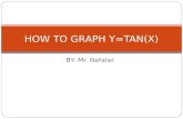BY: Mr. Nefalar HOW TO GRAPH Y=TAN(X). Definition Asymptote – A straight line that is a limiting value of a function. A function approaches the asymptote,