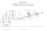 Review Doppler Radar (Fig. 3.1) A simplified block diagram 10/29-11/11/2013METR 50041.