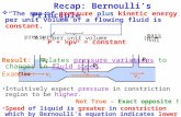 Recap: Bernoulli’s Principle pressure K.E. per unit volume (ρ = ) mass vol Intuitively expect pressure in constriction region to be higher. Not True –