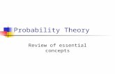 Probability Theory Review of essential concepts. Probability P(A ïƒˆ B) = P(A) + P(B) â€“ P(A ïƒ‡ B) 0 â‰¤ P(A) â‰¤ 1 P(©)=1