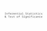 Inferential Statistics & Test of Significance. Confidence Interval (CI) Y = mean Z = Z score related with a 95% CI σ = standard error