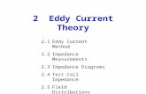 2 Eddy Current Theory 2.1Eddy Current Method 2.2Impedance Measurements 2.3Impedance Diagrams 2.4Test Coil Impedance 2.5Field Distributions.