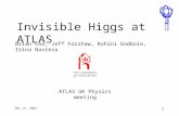 May 12, 2004 1 Invisible Higgs at ATLAS Brian Cox, Jeff Forshaw, Rohini Godbole, Irina Nasteva ATLAS UK Physics meeting.