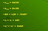 V avg = Δd/Δt a avg = Δv/Δt Δd = v i Δt +.5aΔt 2 v f = v i + aΔt v f 2 = v i 2 + 2aΔd.