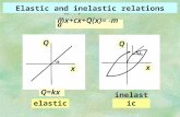 Elastic and inelastic relations..... mx+cx+Q(x)= -ma x Q x Q Q=kx elasticinelastic.
