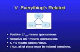 V. Everything’s Related Positive E° cell means spontaneous. Negative ΔG° means spontaneous. K > 0 means spontaneous. Thus, all of these must be related.