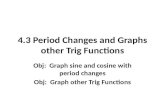 4.3 Period Changes and Graphs other Trig Functions Obj: Graph sine and cosine with period changes Obj: Graph other Trig Functions
