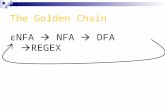 The Golden Chain εNFA  NFA  DFA  REGEX. Regular Expressions.