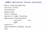 BAMEX Operations Center Functions Daily Planning Meeting Facility Status Forecasting Nowcasting Field Catalog Research Flight Planning Operations Coordination.