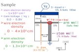 stem electron density ～ 1×10 11 cm -2  Gate Voltage （ Vg ） 0.0 ～ 0.8V  wire electron density 0 ～ 4×10 5 cm -1  arm electron density 0 ～ 1.3×10 11.