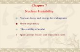 Chapter 7 Nuclear Instability ◎ Nuclear decay and energy-level diagrams ● More on β-decay ◎ The stability of nuclei ● Spontaneous fission and transition.