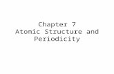 Chapter 7 Atomic Structure and Periodicity. 7.1 Electromagnetic Radiation A. Types of EM Radiation (wavelengths in meters)