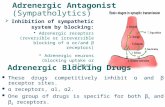 Adrenergic Antagonist (Sympatholytics)  Inhibition of sympathetic system by blocking:  Adrenergic receptors (reversible or irreversible blocking of α