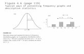 Figure 4.6 (page 119) Typical ways of presenting frequency graphs and descriptive statistics.