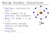 1 Recap Atomic Structure Nucleus contains p + and n. The number of p + defines the element. Mass of atom = Σ (p + + n) Electrons occupy orbits of defined.