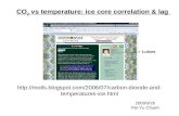 Http://motls.blogspot.com/2006/07/carbon-dioxide-and- temperatures-ice.html 2009/3/26 Pei-Yu Chueh CO 2 vs temperature: ice core correlation & lag Lubos.