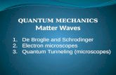 QUANTUM MECHANICS Matter Waves 1.De Broglie and Schrodinger 2.Electron microscopes 3.Quantum Tunneling (microscopes)