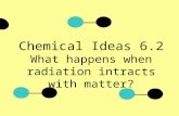 Chemical Ideas 6.2 What happens when radiation intracts with matter?