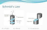 Schmid's Law F r = F cos λ A 0 = Acos ψ τ r = σ cos ψ cos λ