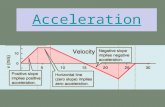 Acceleration. Acceleration measures the rate of change of velocity during a given time interval a = Δv Δt Therefore, the units of m/s or m/s 2 s Acceleration.