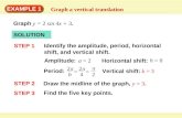 EXAMPLE 1 Graph a vertical translation Graph y = 2 sin 4x + 3. SOLUTION STEP 1 Identify the amplitude, period, horizontal shift, and vertical shift. Amplitude: