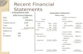 Recent Financial Statements 1. Retained Earnings increase 25% 2.