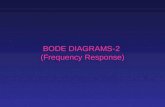 BODE DIAGRAMS-2 (Frequency Response). Magnitude Bode plot of -- 20log 10 (1+j‰/0.1) -- -20log 10 (1+j‰/5) -- -20log 10 (‰) -- 20log 10 (âˆ10) -- 20log