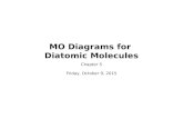 MO Diagrams for Diatomic Molecules Chapter 5 Friday, October 9, 2015