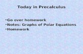 Today in Precalculus Go over homework Notes: Graphs of Polar Equations Homework.