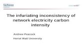 The infuriating inconsistency of network electricity carbon intensity Andrew Peacock Heriot Watt University.