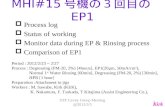 Process log  Status of working  Monitor data during EP & Rinsing process  Comparison of EP1 Period : 2012/2/23 ~ 2/27 Process : Degreasing (FM-20,