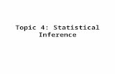 Topic 4: Statistical Inference. Outline Statistical inference –confidence intervals –significance tests Statistical inference for β 1 Statistical inference