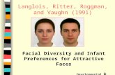 Langlois, Ritter, Roggman, and Vaughn (1991) Facial Diversity and Infant Preferences for Attractive Faces Developmental ψ.