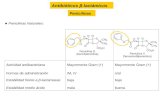 Antibióticos β-lactámicos Penicilinas ● Penicilinas Naturales: Actividad antibacterianaMayormente Gram (+) Formas de administraciónIM, IVoral Estabilidad.