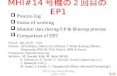 Process log  Status of working  Monitor data during EP & Rinsing process  Comparison of EP2