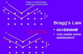 Bragg’s Law