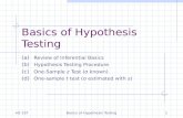 Basics of Hypothesis Testing