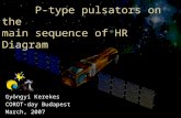 P-type pulsators on the  main sequence of HR Diagram