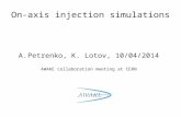 On-axis injection simulations