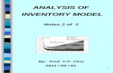 ANALYSIS OF  INVENTORY MODEL Notes 2 of  2