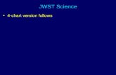JWST Science