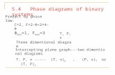 5.4   Phase diagrams of binary systems