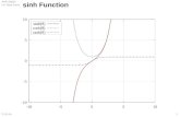 s inh  Function