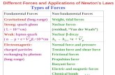 Different Forces and Applications of Newton’s Laws