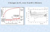 Changes in O 2  over Earth’s History