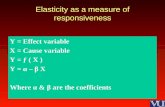 Elasticity as a measure of responsiveness