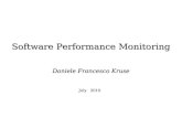 Software Performance Monitoring