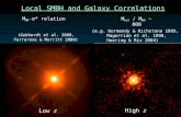 Local SMBH and Galaxy Correlations